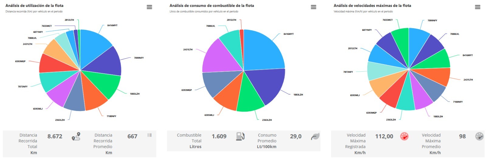Vigilo GPS - Captura de pantalla