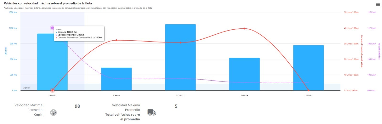 Vigilo GPS - Captura de pantalla