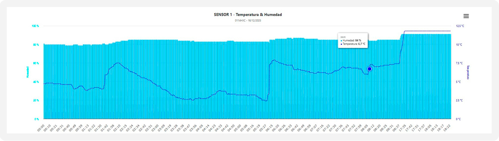 Vigilo GPS - Captura de pantalla